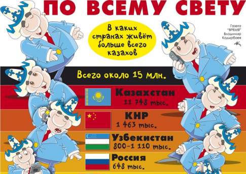 По всему свету